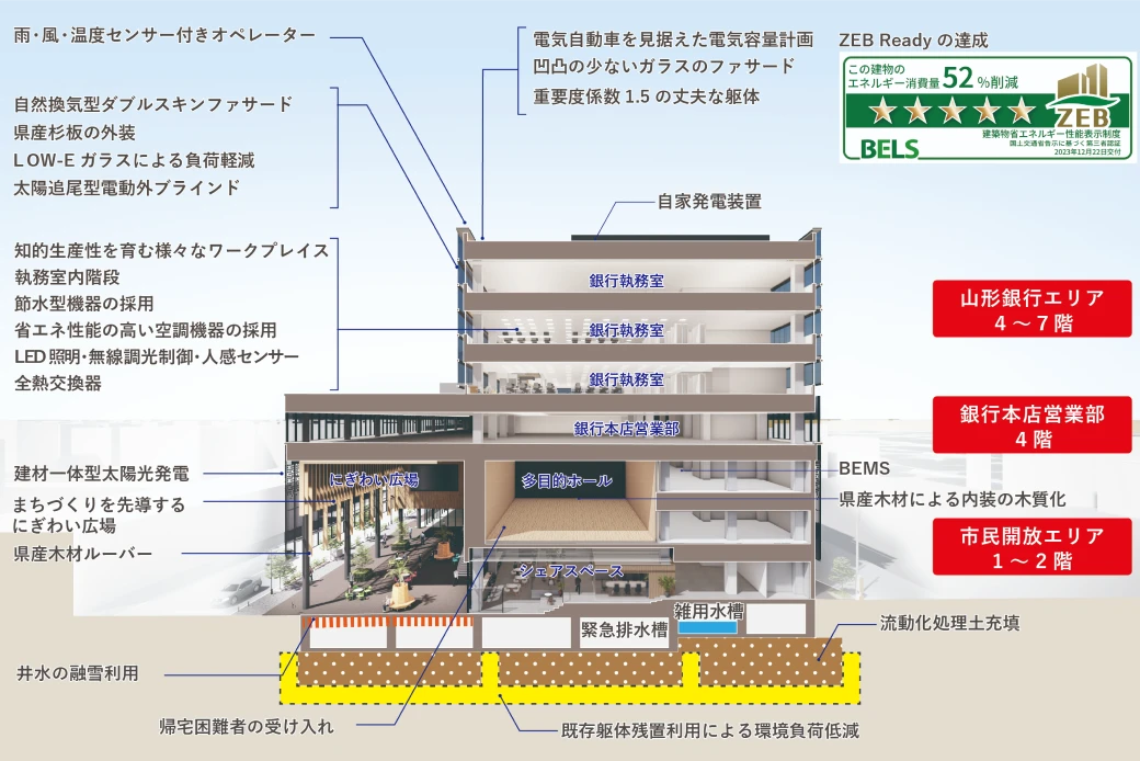 建物の断面パース