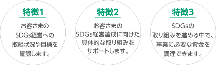 SDGs経営ローンの特徴