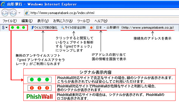 シグナルの表示内容 PhishWall対応サイトで真正なサイトの場合、緑のシグナルが表示されます。こちらが表示されていれば安心してご利用いただけます。PhishWall対応サイトでPhishWallが危険なサイトと判断した場合、赤のシグナルが表示されます。PhishWall未対応サイトの場合は、シグナルが表示されず、PhishWallのロゴが表示されます。「ウイルス対策の強化」無料のアンチウイルスソフト「gredアンチウイルスアクセラレータ」がご利用になれます。「サイトの安全診断」をクリックすると閲覧しているウェブサイトを解析する「gredでチェック」にジャンプします。IPアドレスの割り当て 国の情報を国旗で表示。接続先のアドレスを表示