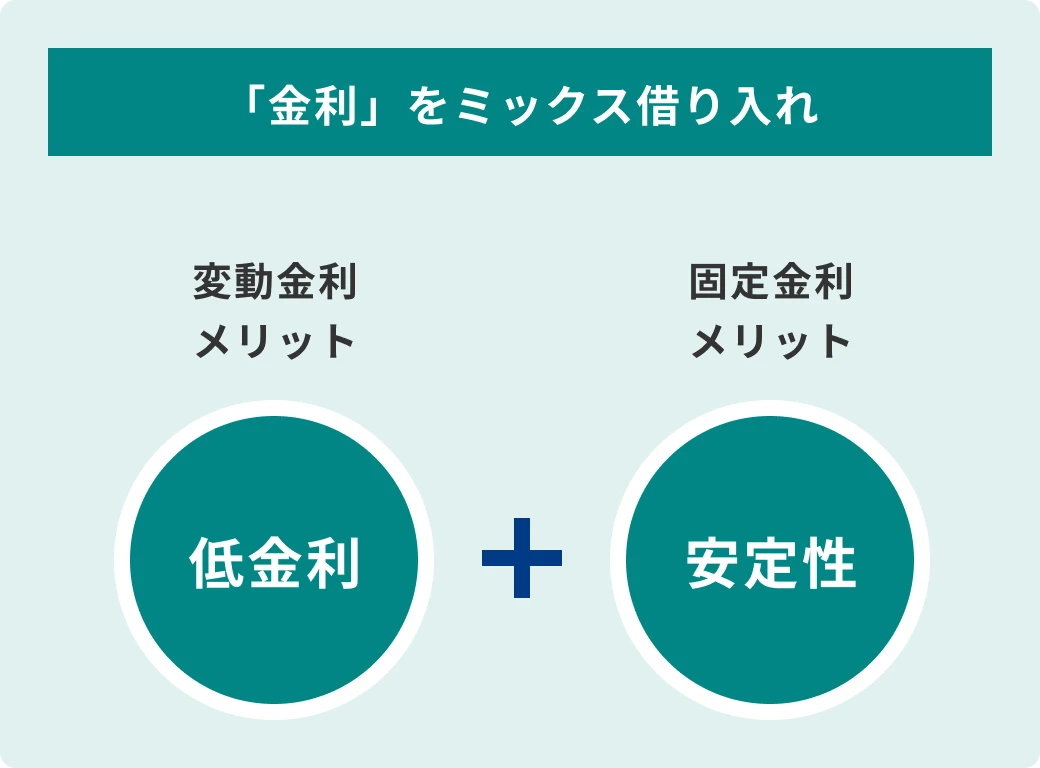 「金利」をミックス借り入れ:変動金利の「低金利」メリットと固定金利の「安定性」メリットを組み合わせ