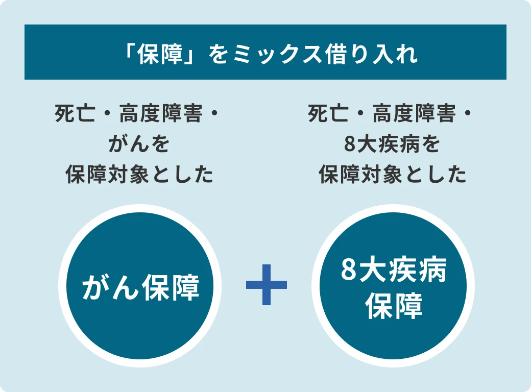 「保障」をミックス借り入れ:がん保障と8大疾病保障を組み合わせ
