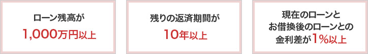 ローン残高が1,000万円以上 残りの返済期間が10年以上 現在のローンとお借換後のローンとの金利差が1％以上