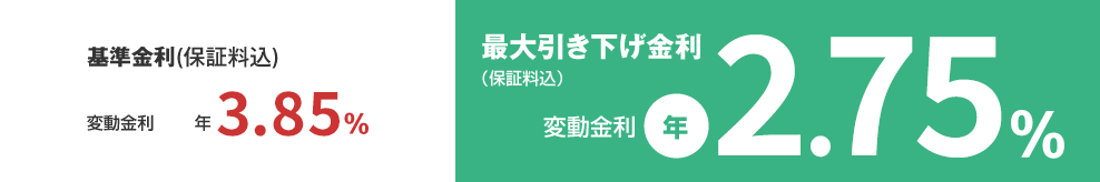 基準金利(保証料込)変動金利 年3.60% 最大引き下げ金利(保証料込)変動金利 年2.50%