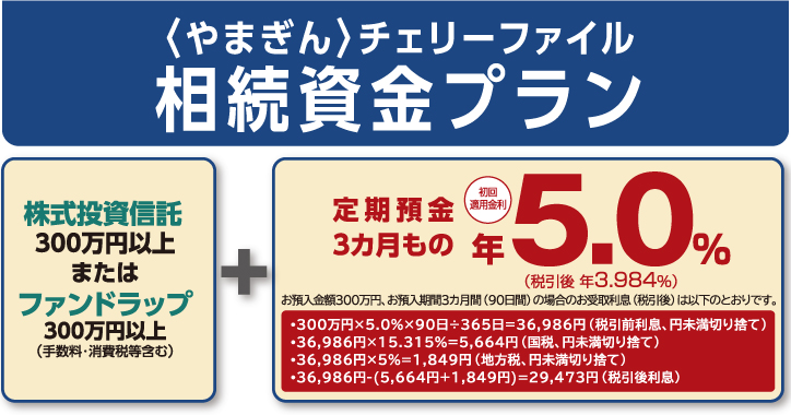 定期預金3カ月もの初回適用金利5.0%