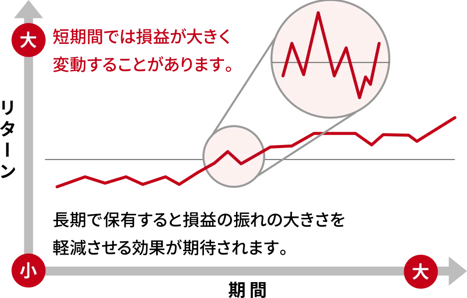 生涯非課税保有限度額の利用イメージ図