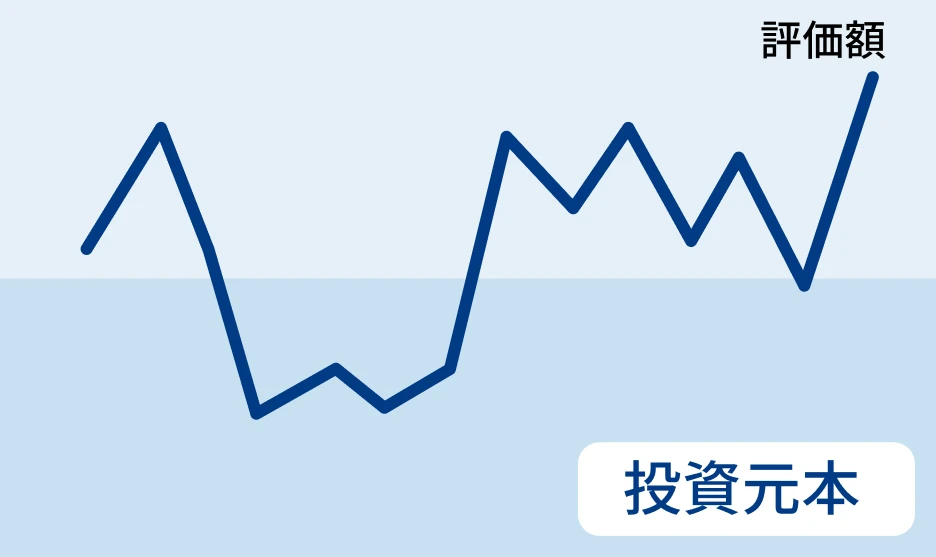 一括投資イメージ図