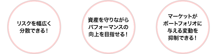 リスクを幅広く分散できる! 資産を守りながらパフォーマンスの向上を目指せる! マーケットがポートフォリオに与える変動を抑制できる!