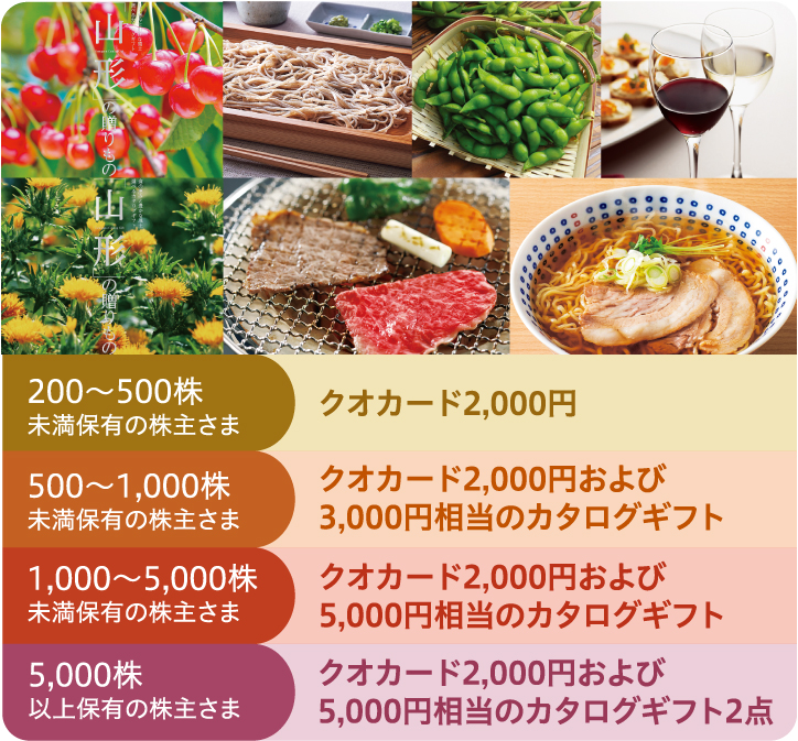 ご優待内容