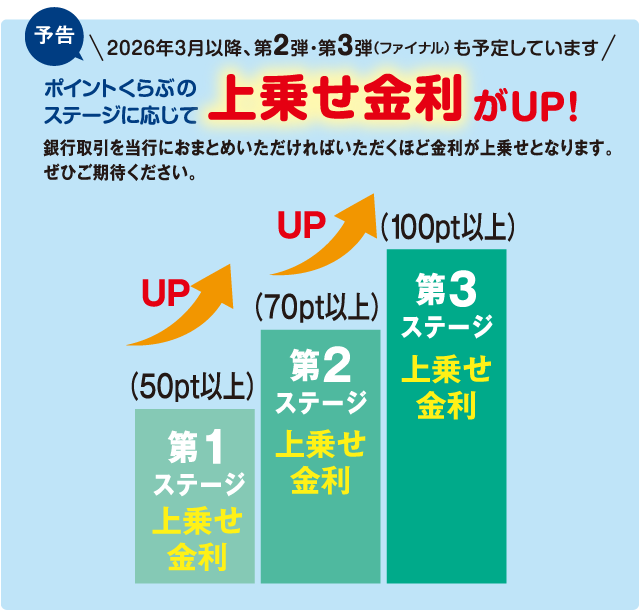 キャンペーン概要