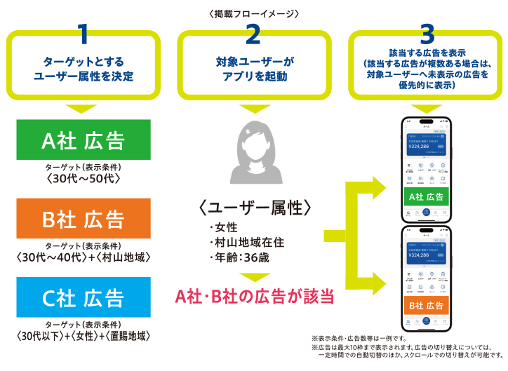 掲載スローイメージ